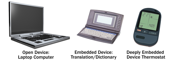 Figure 1: Device categories.